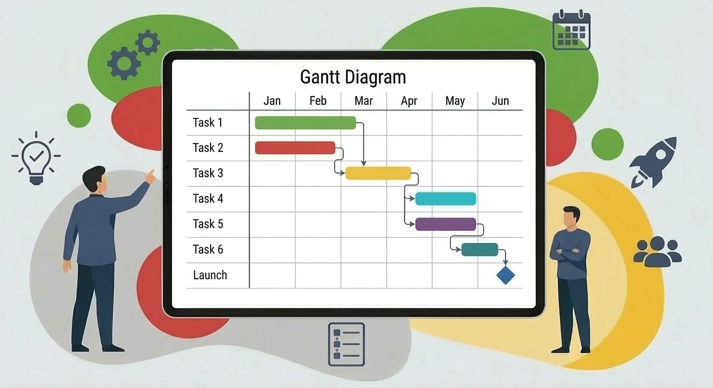 A Gantt chart visualizes the project plan as a horizontal bar chart containing tasks, dependencies, and milestones Illustration of a Gantt chart showing tasks on a timeline, displayed on a tablet computer