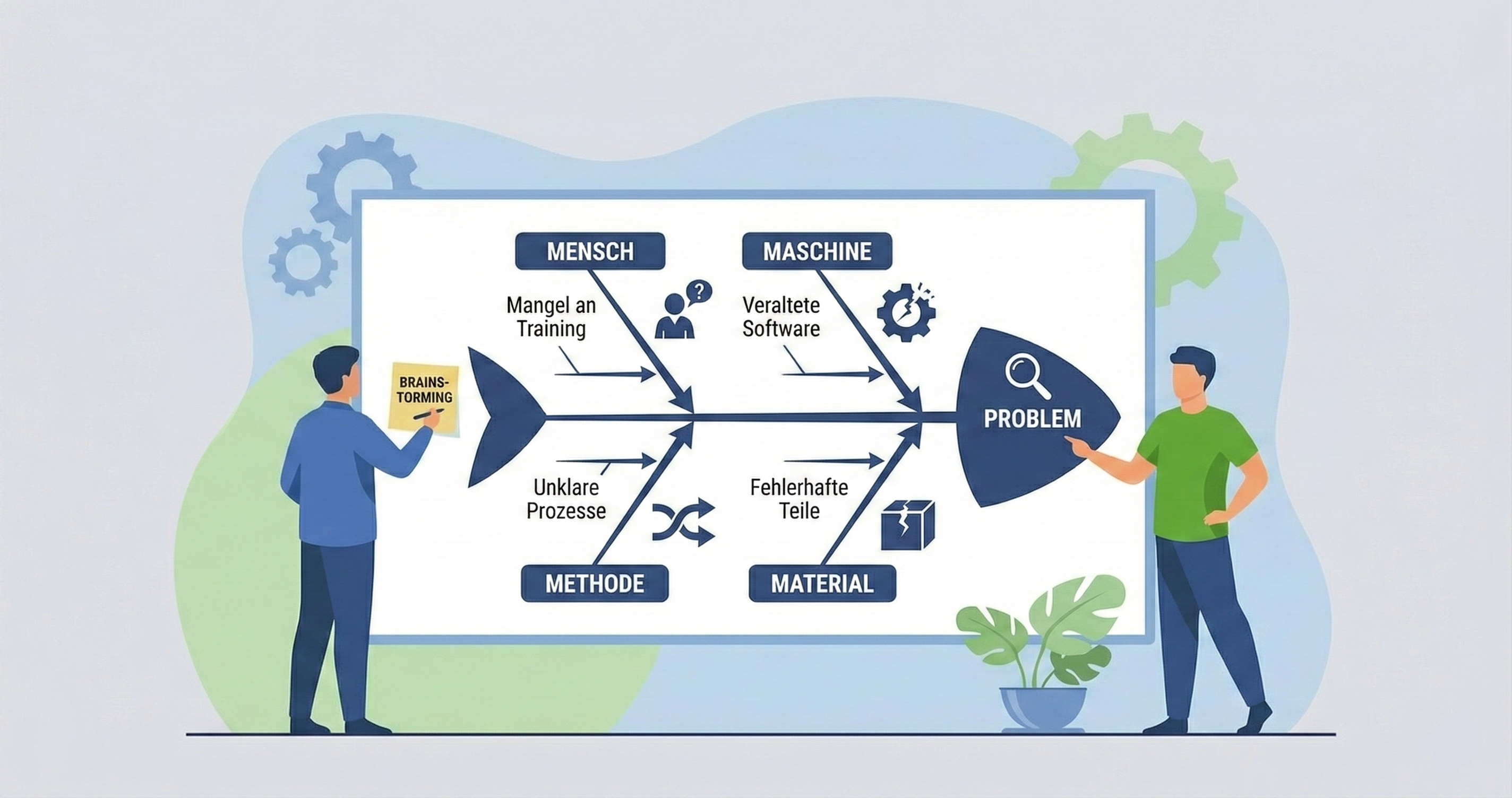 Ishikawa-Diagramm Beispiel