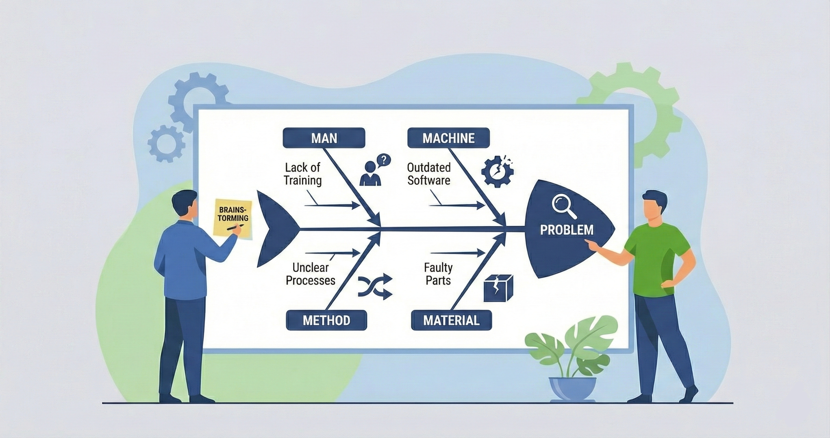 Ishikawa Diagram Example