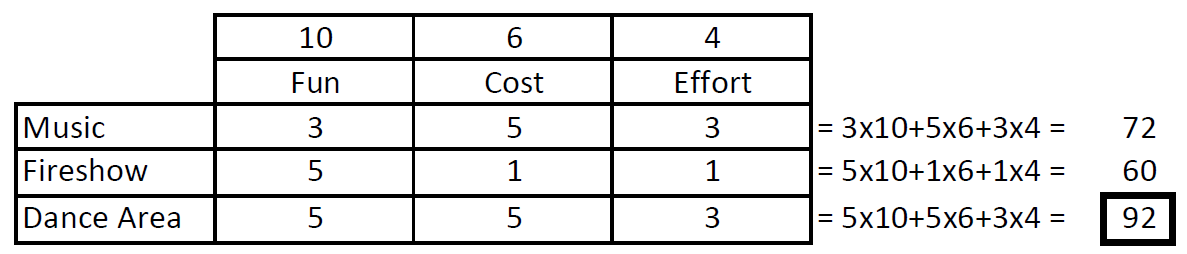 Example of a decision grid