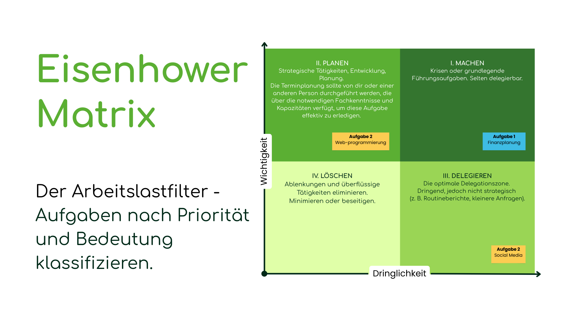 Die Eisenhower-Matrix für Aufgabenpriorisierung und Delegation