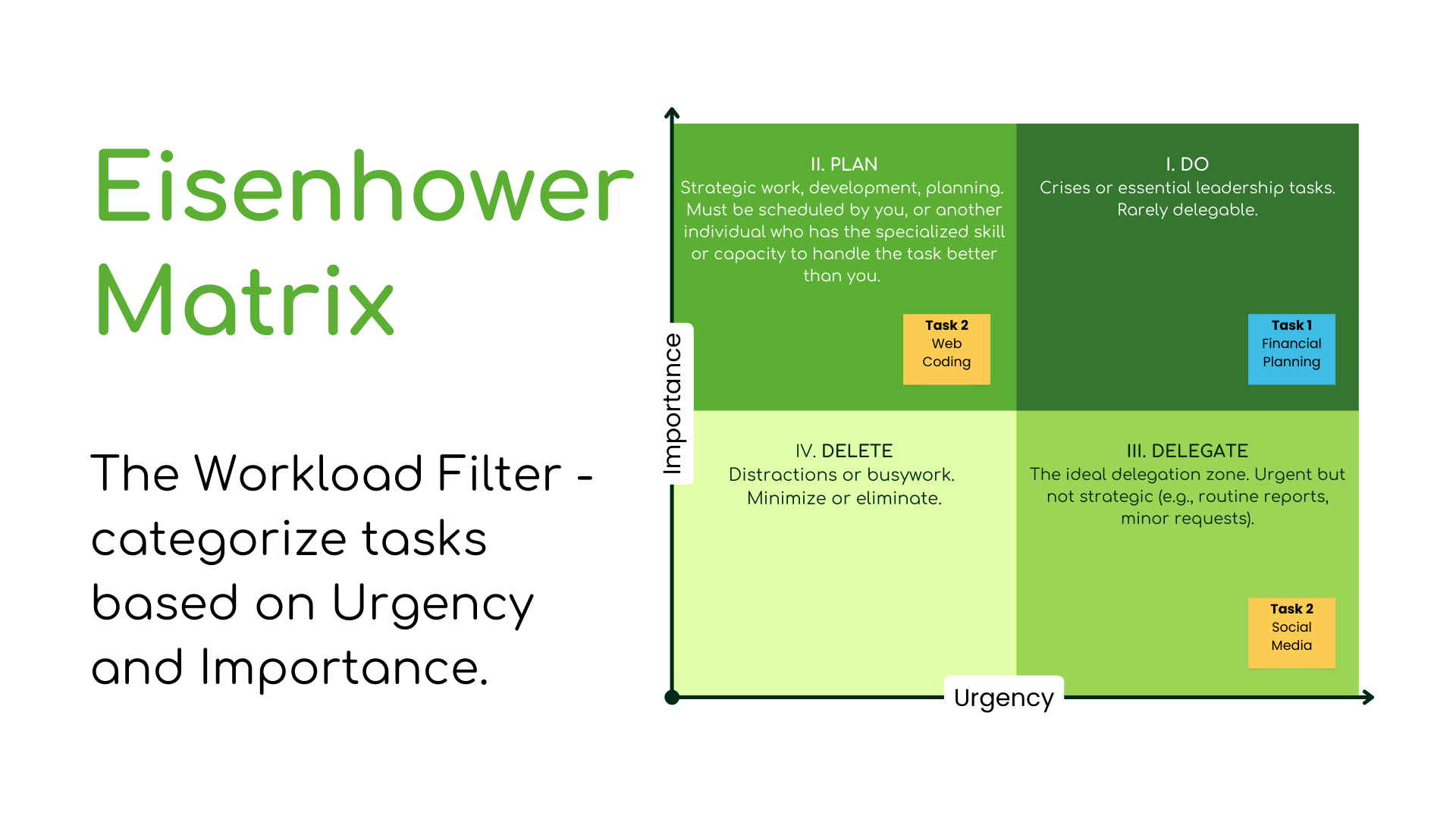 The Eisenhower Matrix for task prioritization and delegation