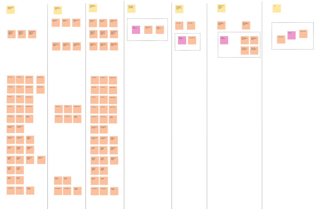 Tabular overview of events by actors in Phase 1